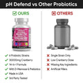 Women's Vaginal Probiotic + Prebiotics